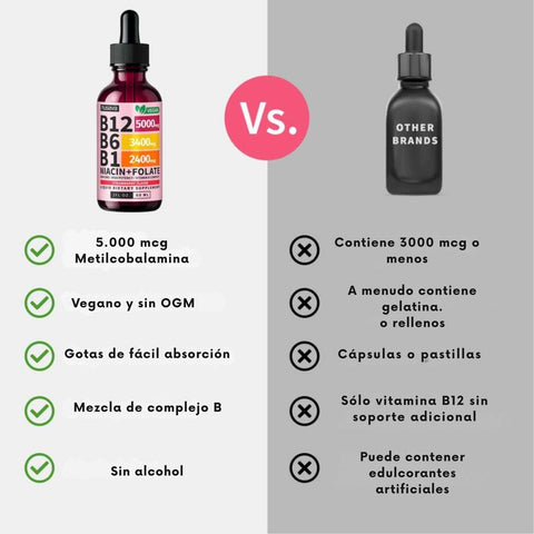 Producto
